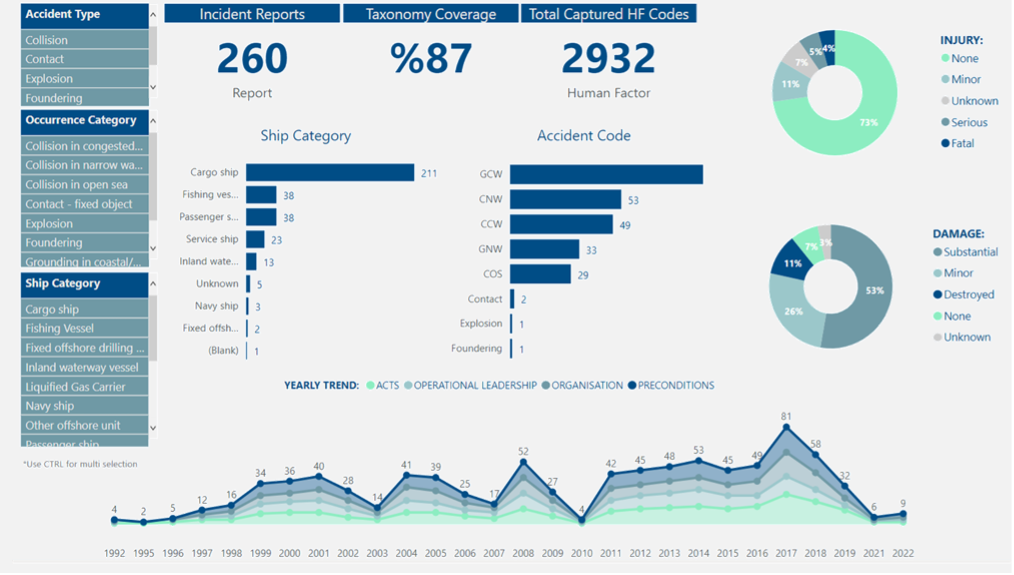 SHIELD informing safety management systems dashboard
