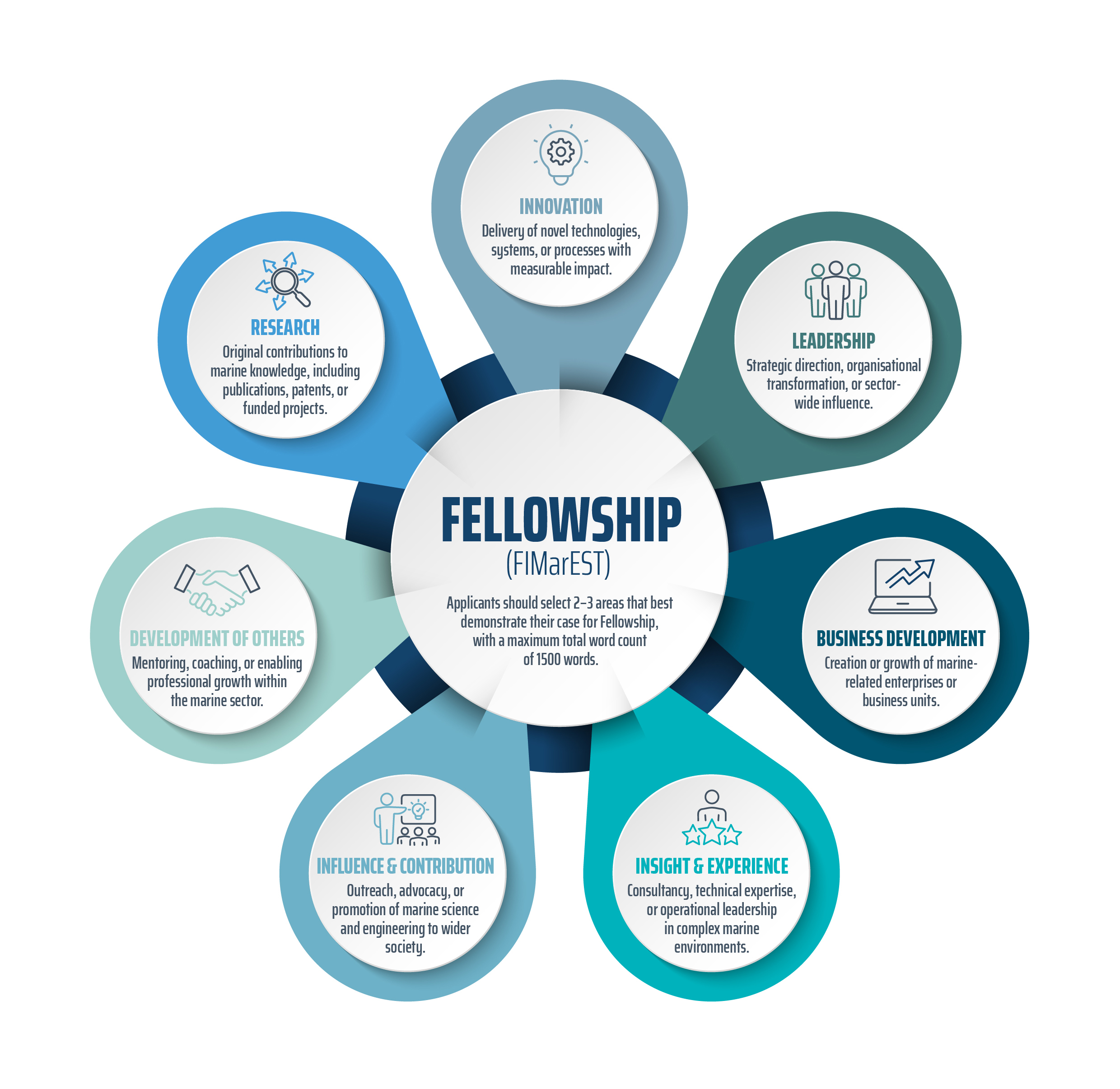 IMarEST Fellowship criteria.jpg