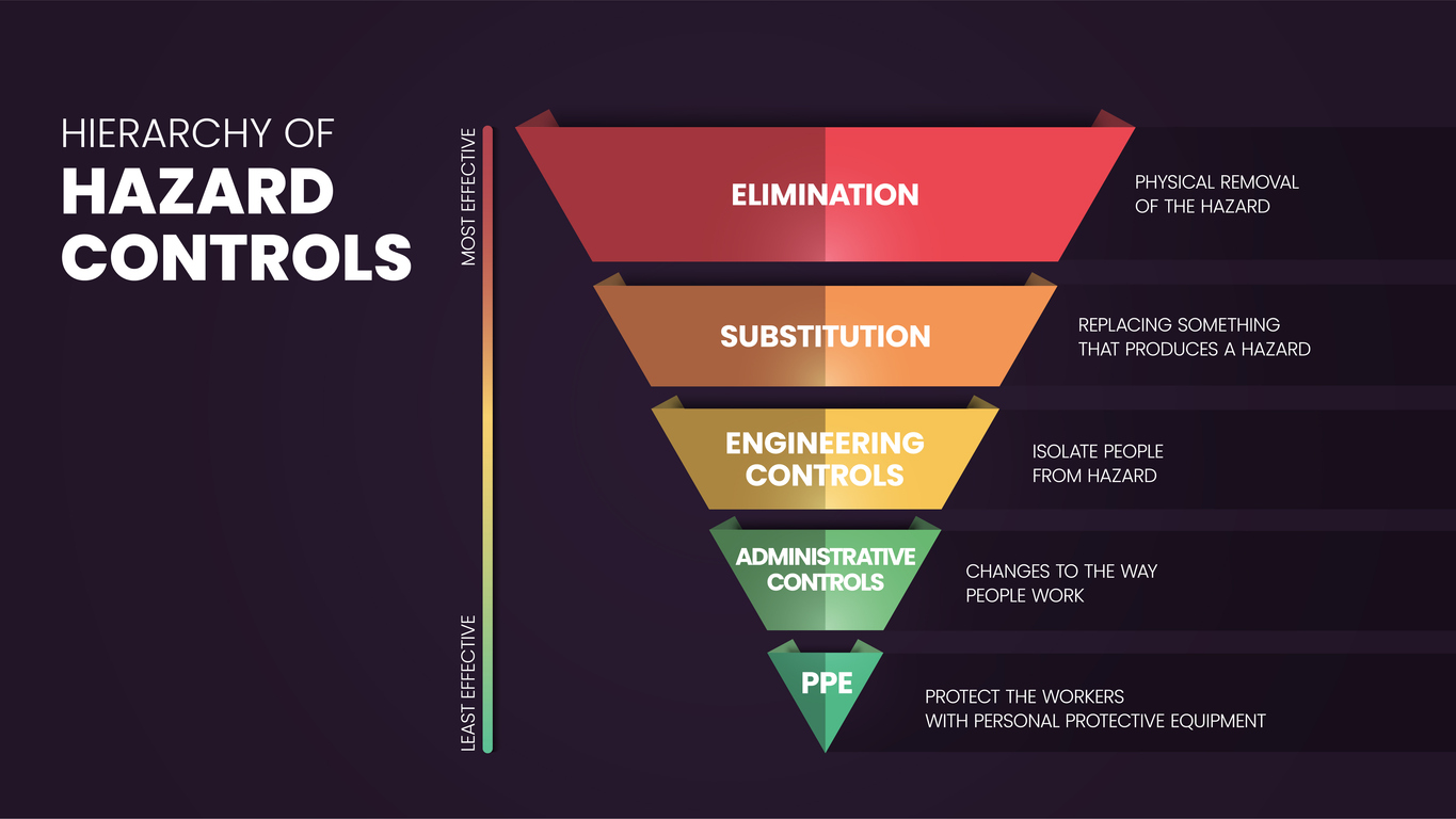 Hierarchy of Hazard Controls infographic.jpg