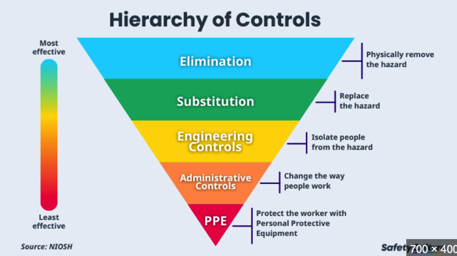 Hierarchy of Controls.png